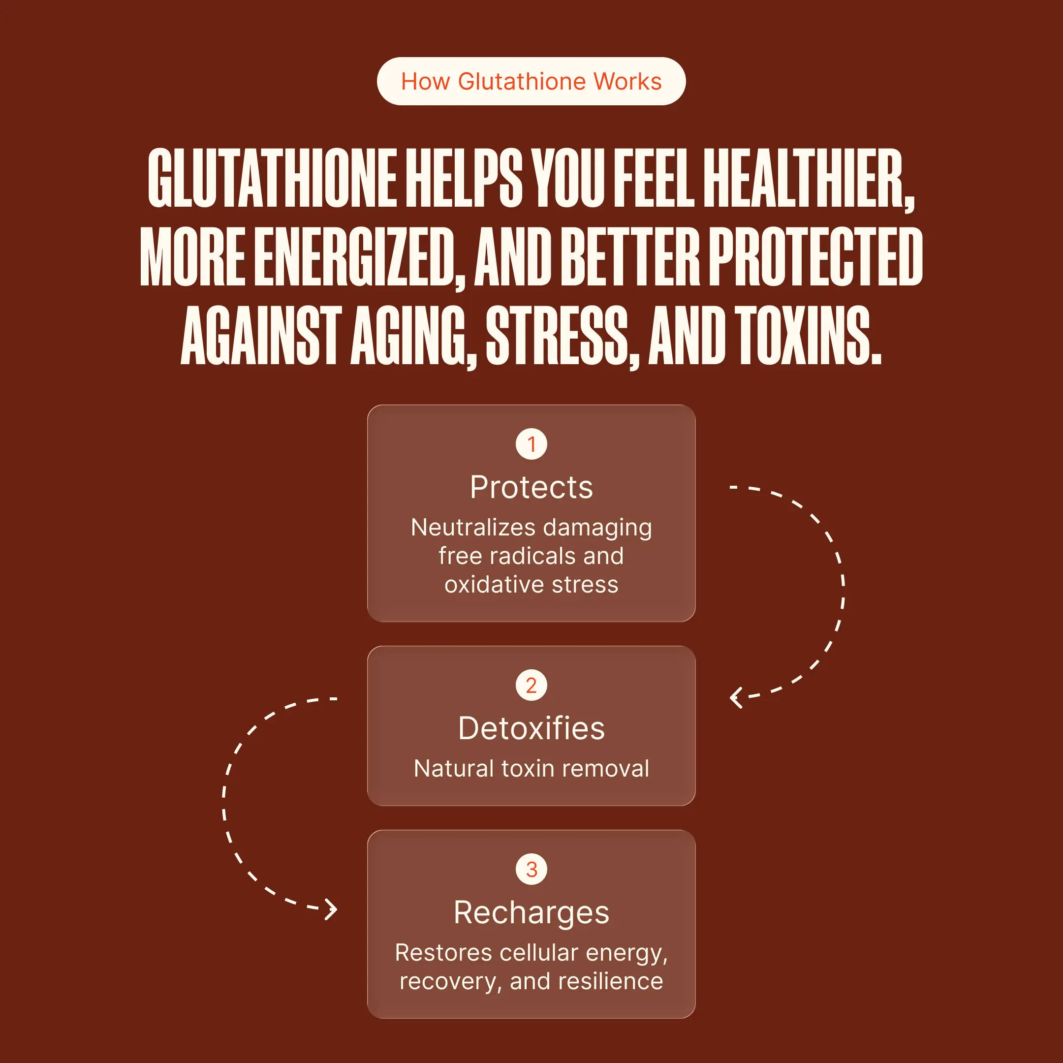 Taurus Glutathione Injection How