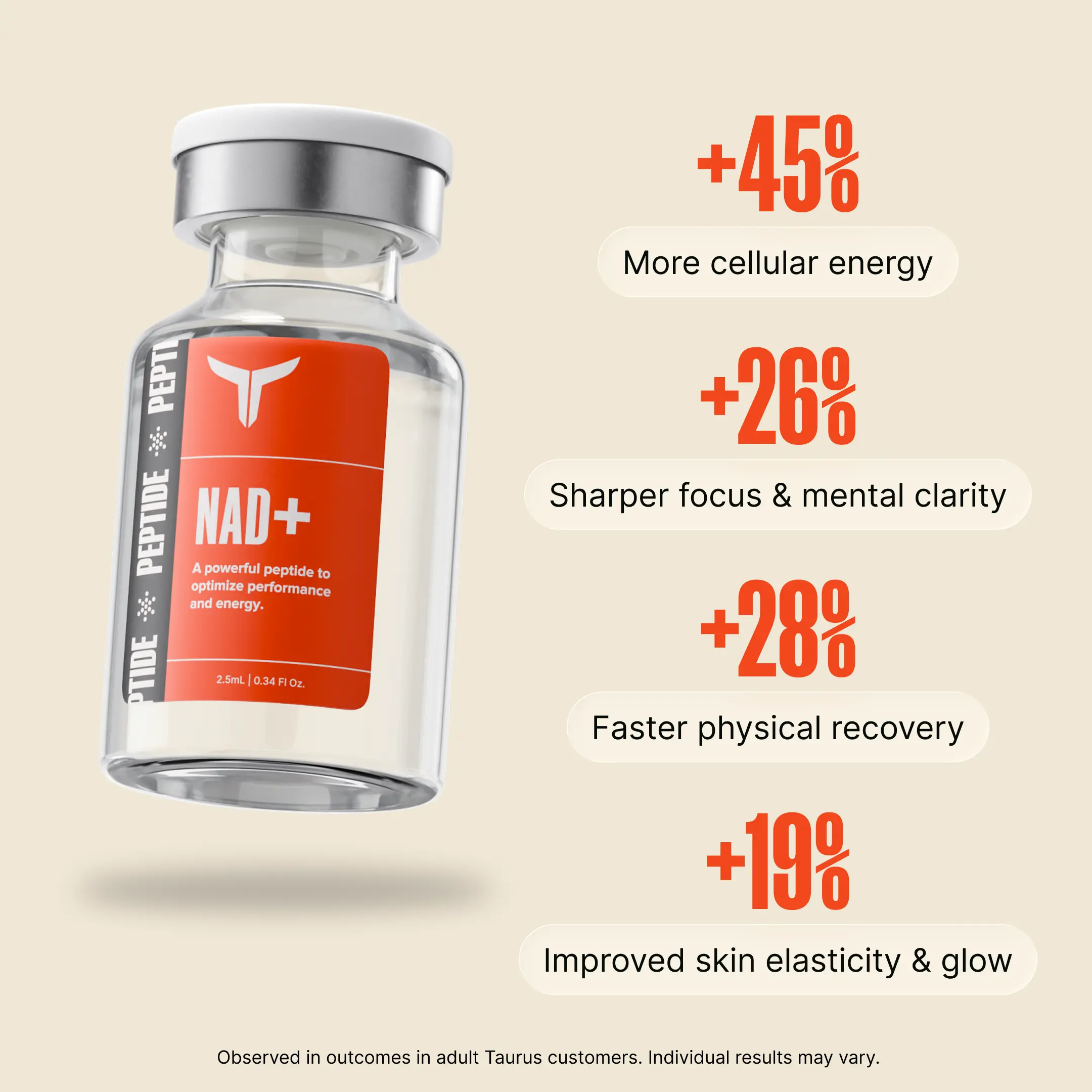 Taurus NAD+ Injection Stats