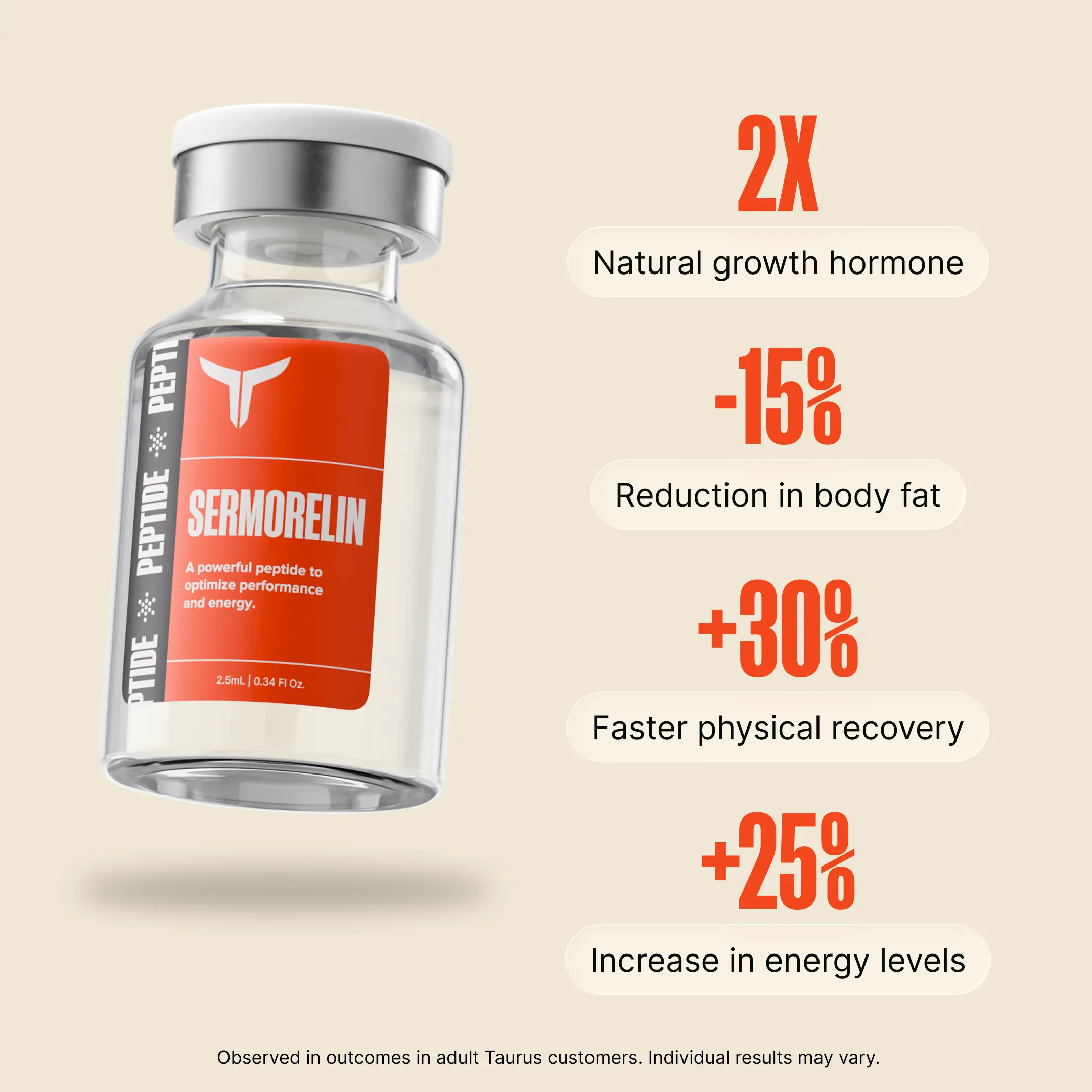 Taurus Sermorelin Injection Stats