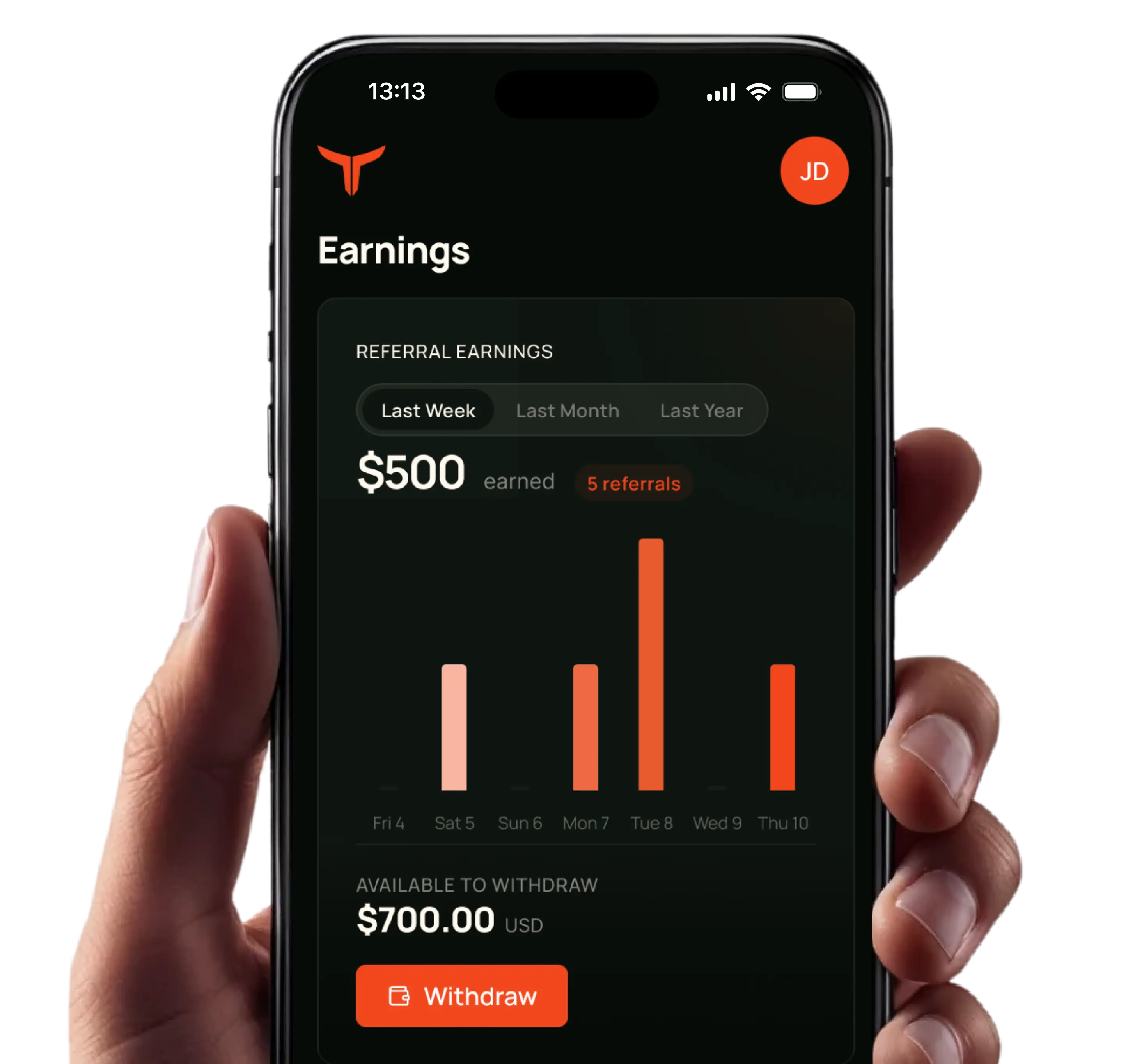 Taurus affiliate earnings dashboard showing $4,250 this month